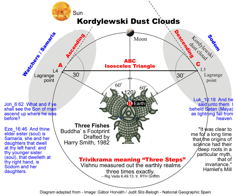 Kordylewski Clouds